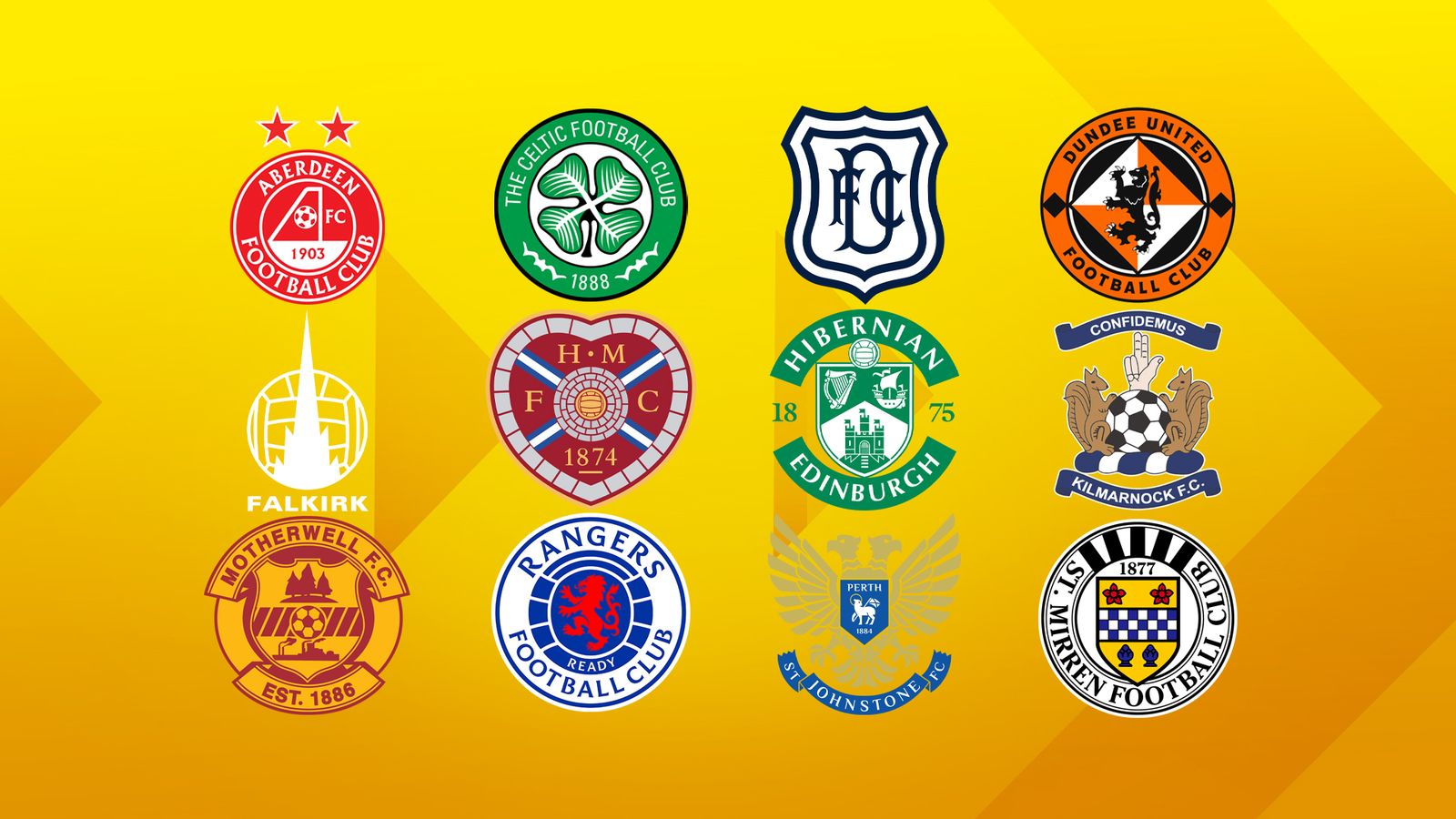 Transfer news: Summer transfer window 2026 – Scottish Premiership deals, ins and outs | Football News