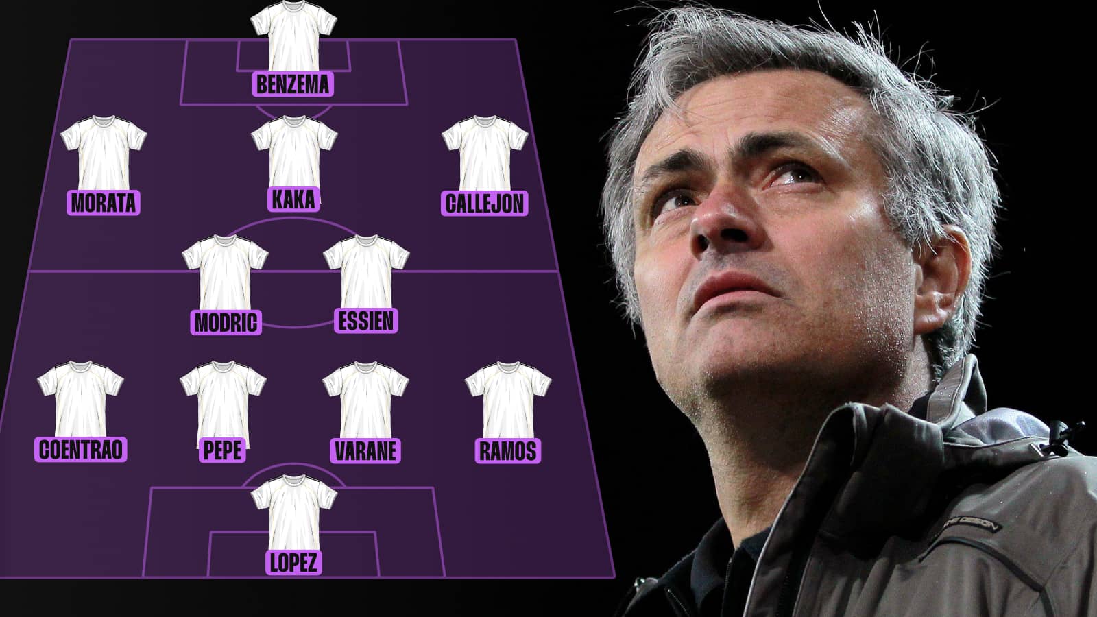 Where are they now? Real Madrid’s XI for Jose Mourinho’s last El Clasico in 2013