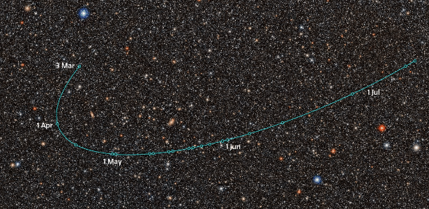 Rubin detecta possível planeta-anão distante